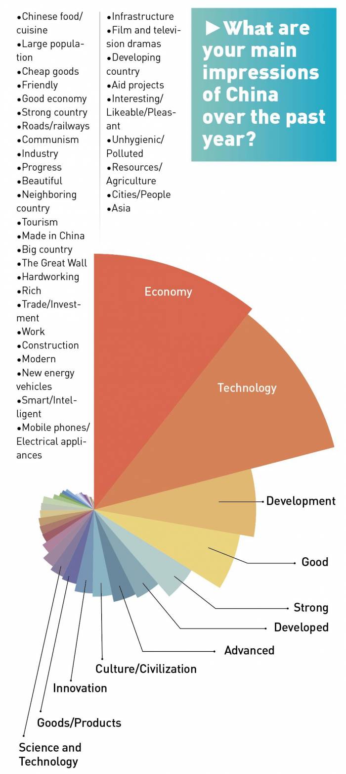 News about - China's growing influence: What 51,000 respondents across 46 countries think