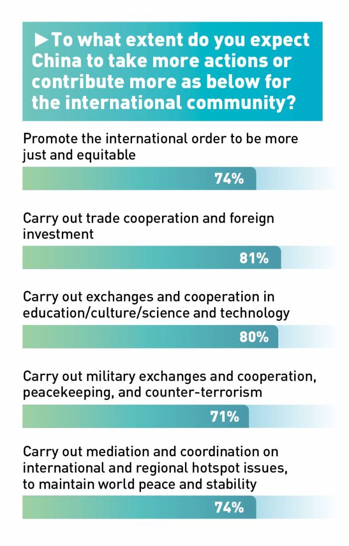 News about - China's growing influence: What 51,000 respondents across 46 countries think