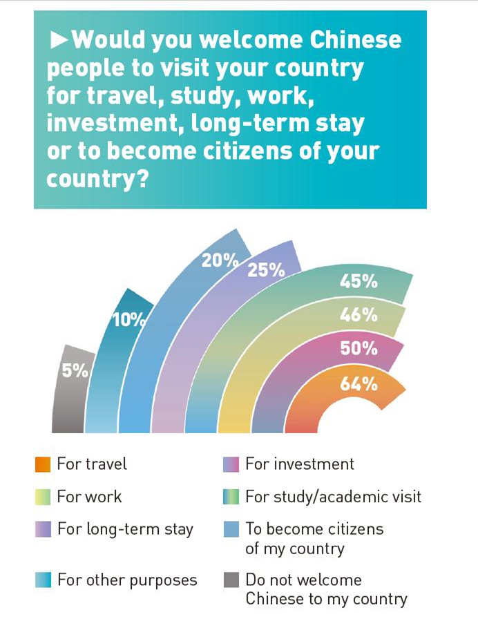 News about - China's growing influence: What 51,000 respondents across 46 countries think
