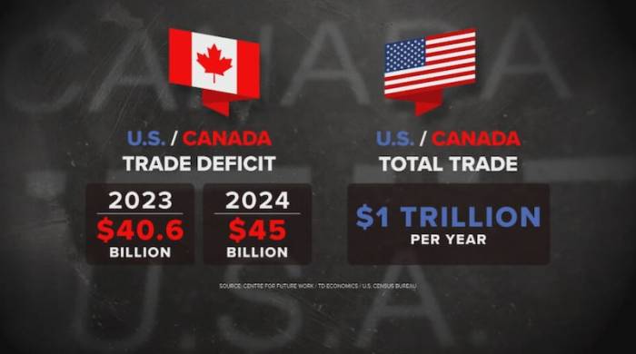 2025/01/whats-1738130610.jpg + Ali Semin: The U.S. cannot annex Canada, even if Trump wants it - INTERVIEW News about - Ali Semin: The U.S. cannot annex Canada, even if Trump wants it - INTERVIEW