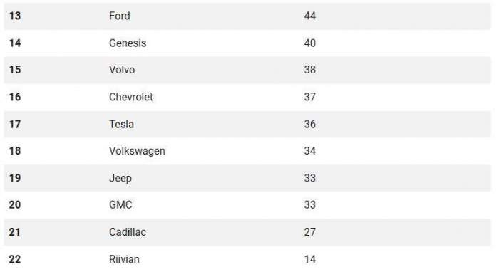 News about - Most reliable car brands in 2024 - TOP 10