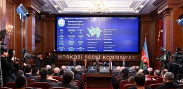 Azerbaijan’s electoral body announces preliminary results of municipal elections
