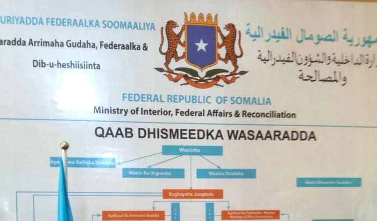 Libya, Somalia sign memoranda of cooperation 