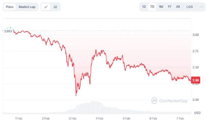 News about - Ripple News: XRP price prediction - Is XRP headed to $10? Insider insights you can’t afford to miss  (VIDEO) 