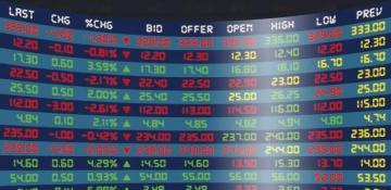 Major  stock market indices  worldwide
