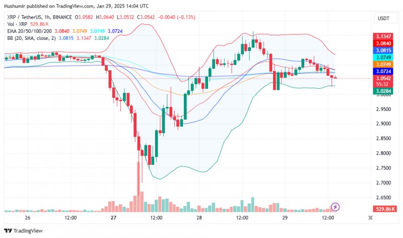  XRP price  may surge to $30 if the US government adds it to its strategic reserve