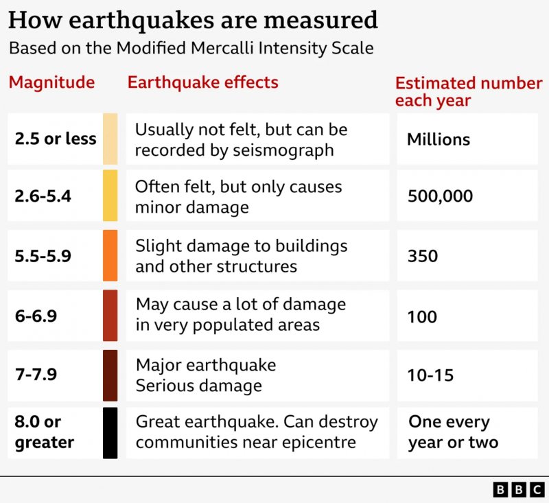 News about - Deadly earthquake in Myanmar, Thailand: What we know