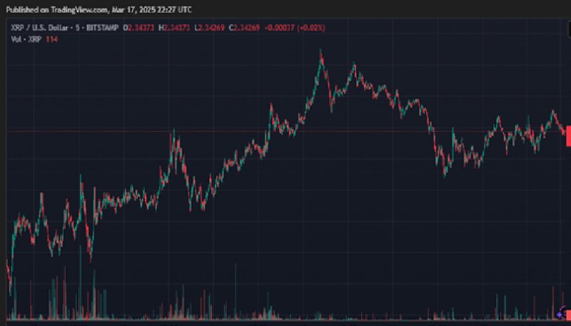 News about - Best Crypto to buy now – XRP eyes $3 amid market rally, while Mind of Pepe (MIND) Presale targets 100x gains