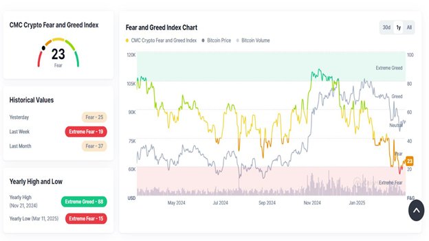 Best Crypto to Buy Now: 5 Coins Set for Explosive Growth in Q2 2025