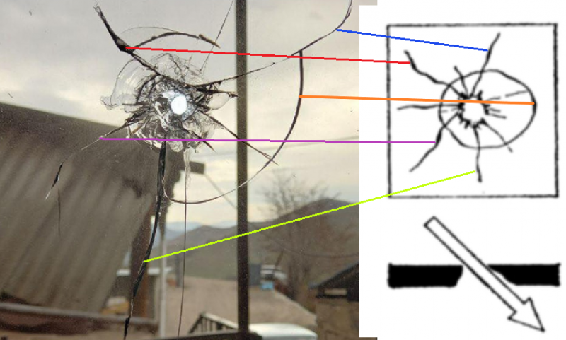 News about - Armenia’s Defense Ministry’s another lie exposed