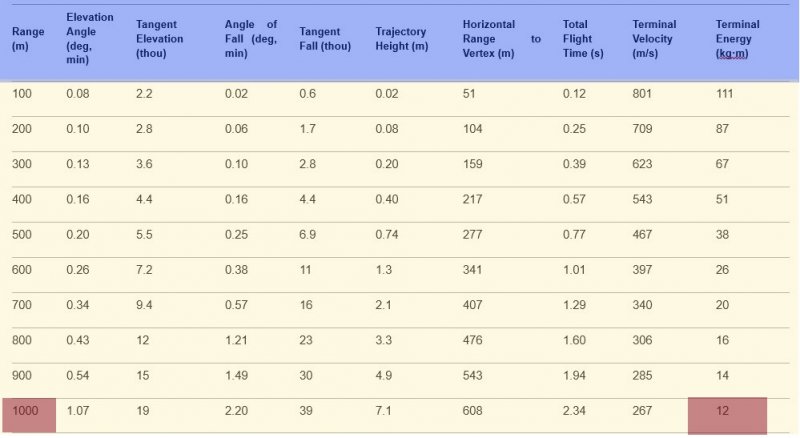 News about - Armenia’s Defense Ministry’s another lie exposed