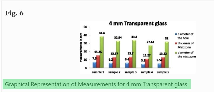 News about - Armenia’s Defense Ministry’s another lie exposed