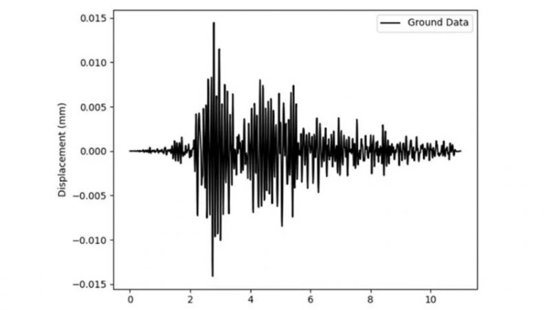 News about - Liverpool fans' celebrations after title win cause earth tremors