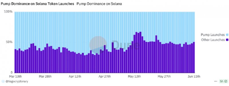 News about - Solaxy burns $62M in tokens as presale nears $50M – Just 4 days left to buy SOLX