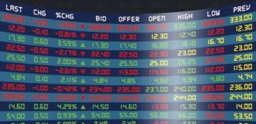 Major stock market indices worldwide 