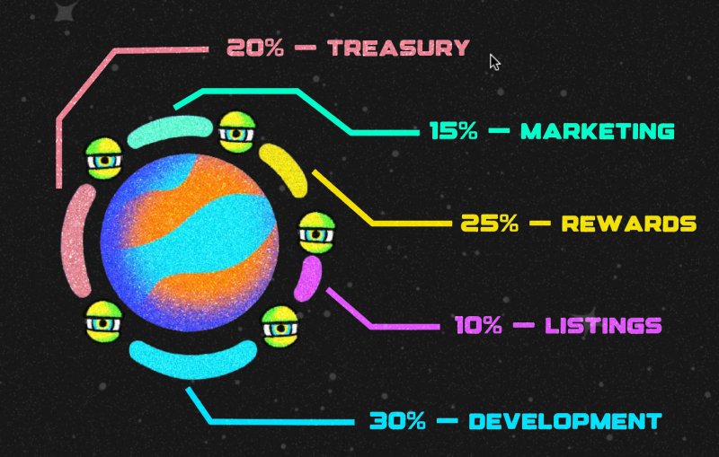 2025/06/captu-1749572767.jpg + Solana price prediction surges as Solaxy launch date nears News about - Solana price prediction surges as Solaxy launch date nears
