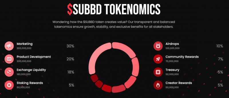 News about - Best cheap Crypto to buy: These Crypto presales are set to 100x