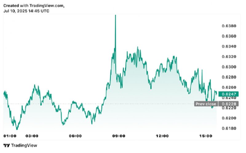 News about - Cardano price prediction: ADA to rebound strongly—But savvy investors are doubling down on a promising alternative