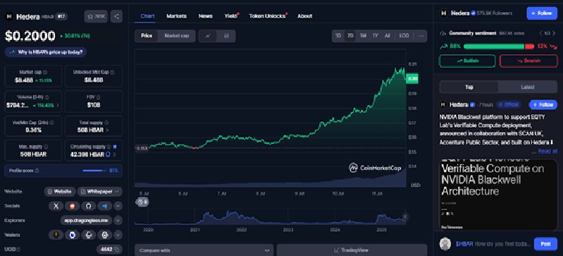 News about - Best 3 Cryptos to buy to outperform Solana (SOL) in 2025: HBAR, Dogecoin & Remittix