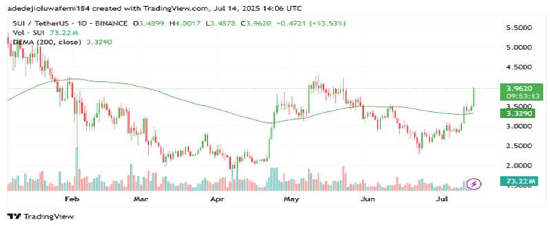 News about - Looking for the next Solana? Experts identify 3 cryptos set for huge gains this altcoin season 