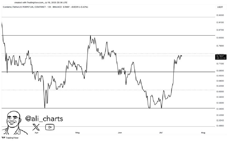 2025/07/1-1753169993.jpg + Whales are accumulating Cardano (ADA), but they’re also buying this viral Ethereum-based coin News about - Whales are accumulating Cardano (ADA), but they’re also buying this viral Ethereum-based coin