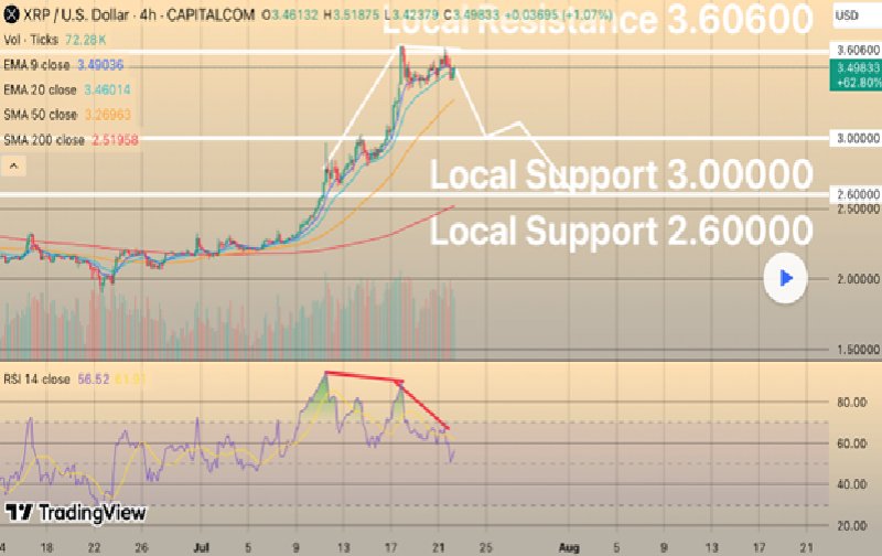 News about - Ripple price prediction: Is this $0.08 altcoin the successor to XRP? Insiders are already up 400% this year