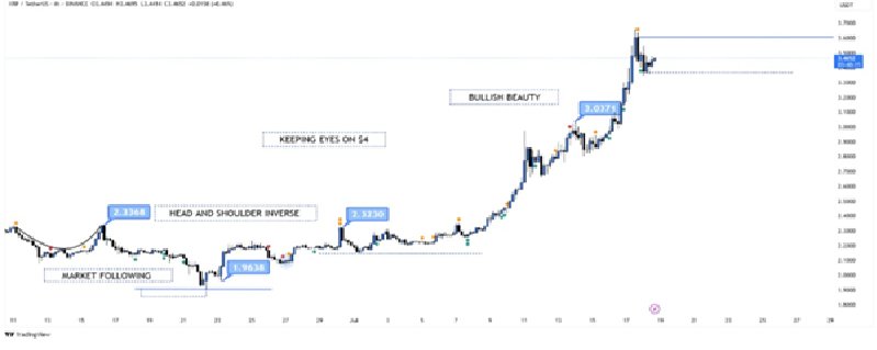 News about - XRP price surges toward all-time highs as payment token rivals look primed for explosive growth