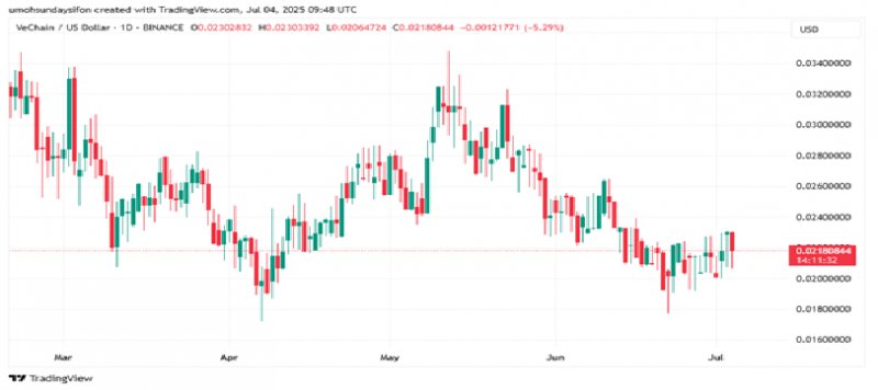 News about - Cardano price prediction: Top 3 Cryptos under $1 to buy as ADA Falls 82% from its oeak