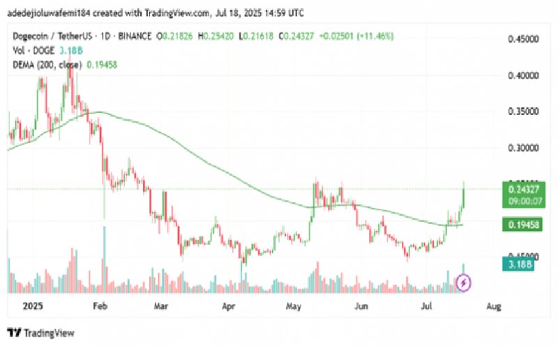 News about - DOGE price prediction: Dogecoin eyes further gains after breakout, these are the price targets to watch
