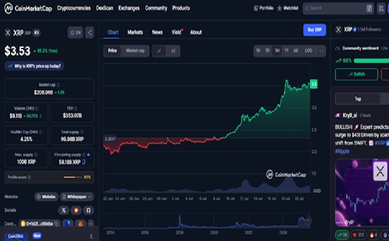 Vijesti o - predviđanje cijene XRP -a: Vrijeme je da Ethereum uzme stražnje sjedalo i XRP, RTX da ukrade emisiju