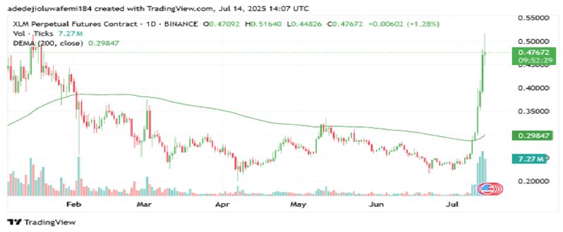 News about - Looking for the next Solana? Experts identify 3 cryptos set for huge gains this altcoin season 