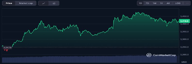 News about - Best Ethereum ecosystem cryptos to buy now as ETH price explodes: Uniswap, Remittix, and PEPE