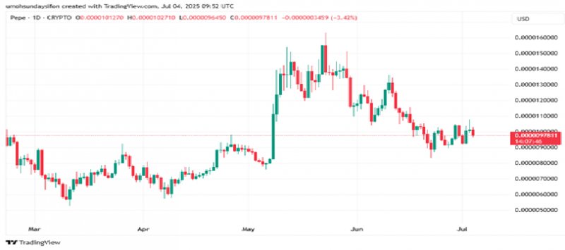 News about - Cardano price prediction: Top 3 Cryptos under $1 to buy as ADA Falls 82% from its oeak