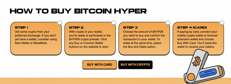 News about - Bitcoin price prediction sparks Altcoin Frenzy – Bitcoin Hyper leads the charge with 10x potential