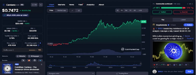 News about - Cardano price forecast: ADA gearing up for a breakout to $3.50 