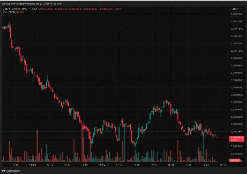 News about - Altcoin season only just starting as BTC eyes new highs, here are the 2 best ripple (XRP) substitutes to buy