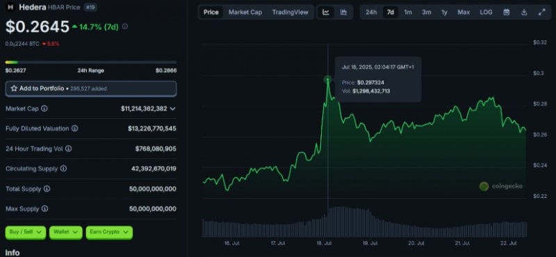 News about - 3 cryptos under $0.50 That could hit $2.50 in the next bull run 