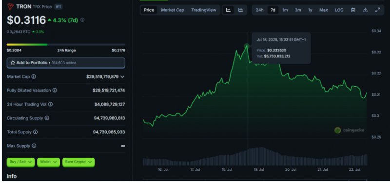 News about - 3 cryptos under $0.50 That could hit $2.50 in the next bull run 