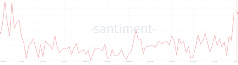 News about - SPX6900 soars over 17% – TOKEN6900 sets sights on meme coin madness