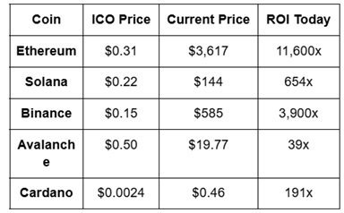 News about - Explosive new presale surpasses $6.1M: Next 100x altcoin after Binance, Cardano and Ethereum