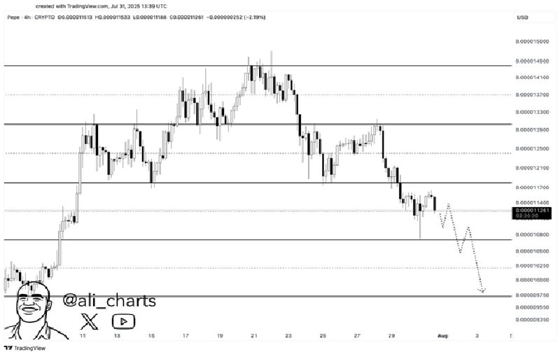 2025/08/1-1754394040.jpg + Pepe price prediction: 10x rally incoming? Maybe, but investors are loading up on the 'next XRP' News about - Pepe price prediction: 10x rally incoming? Maybe, but investors are loading up on the 'next XRP'