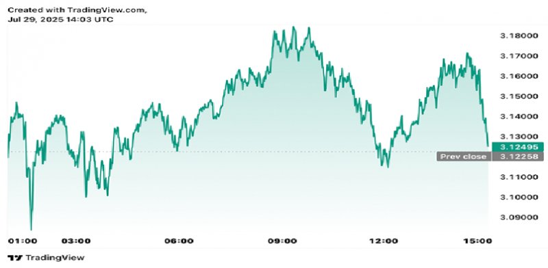 News about - Best crypto to buy before August: Experts compare Remittix (RTX) against Ripple (XRP) price trajectory