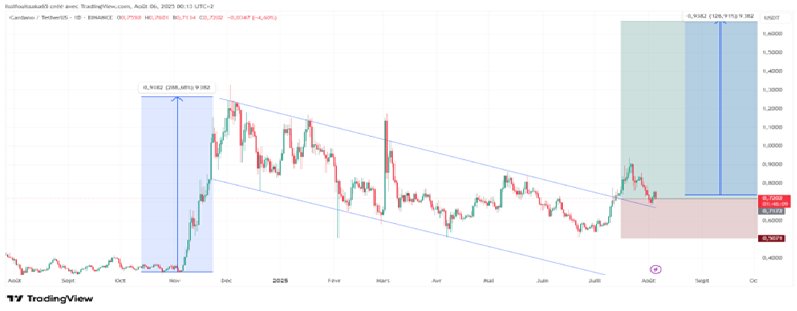 News about - Crypto Gurus reveal two coins that could 50x and leave Cardano (ADA) in the Dust by 2025