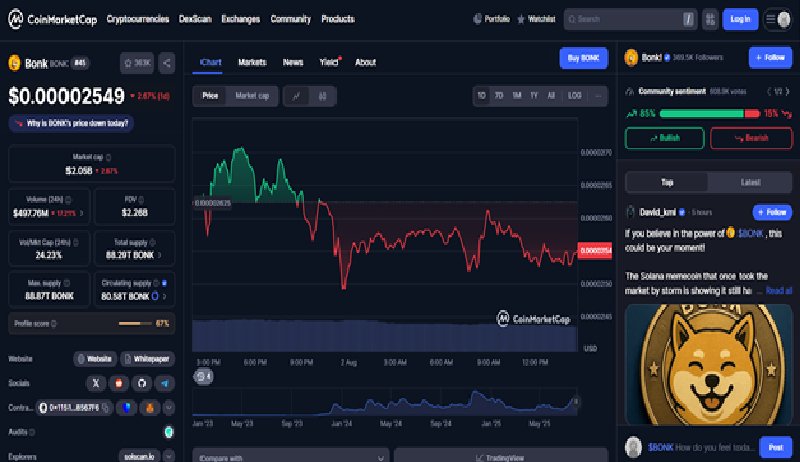 News about - Best crypto to buy Now: Traders rush to scoop up dips on BONK and XRP, but RTX continues skyrocketing
