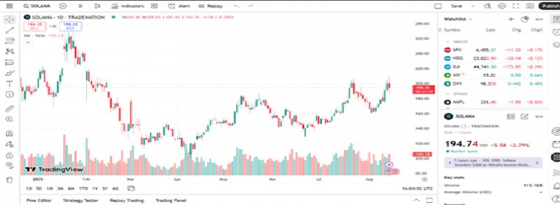 News about - Solana price prediction: Solana bulls eye ATH, but Remittix’s whale activity suggests breakout could be imminent