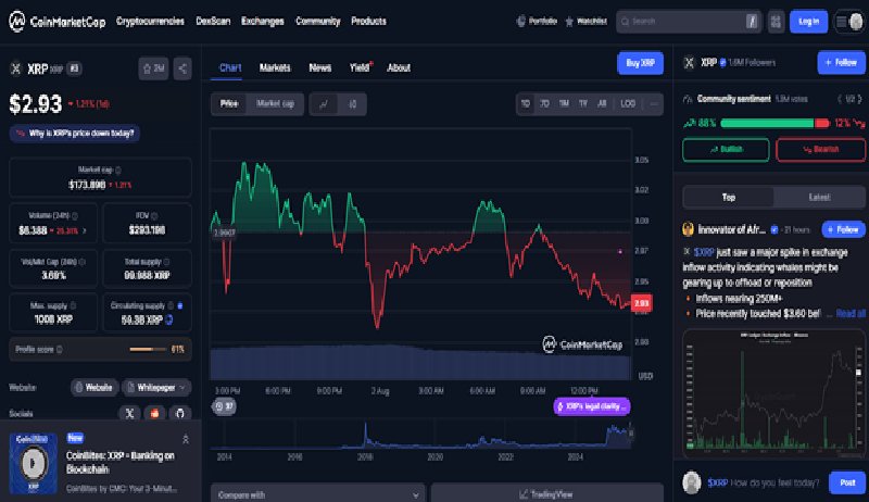 News about - Best crypto to buy Now: Traders rush to scoop up dips on BONK and XRP, but RTX continues skyrocketing