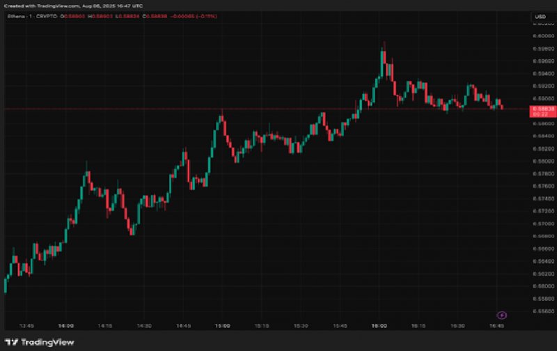 News about - Ethereum price prediction: The 3 best ETH cryptos to buy now for 30-50x gains this alt season