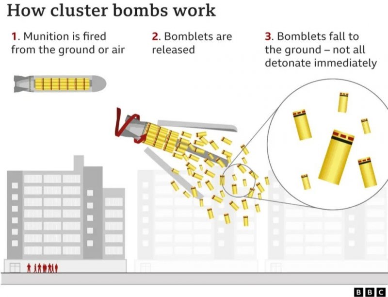 2025/08/a75af-1756065719.jpg + Israel strikes Yemen’s Houthis after reports the group used cluster munitions News about - Israel strikes Yemen’s Houthis after reports the group used cluster munitions