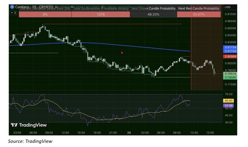 News about - Cardano price prediction: $2 ADA projections not enough to stop holders turning towards this XRP rival 