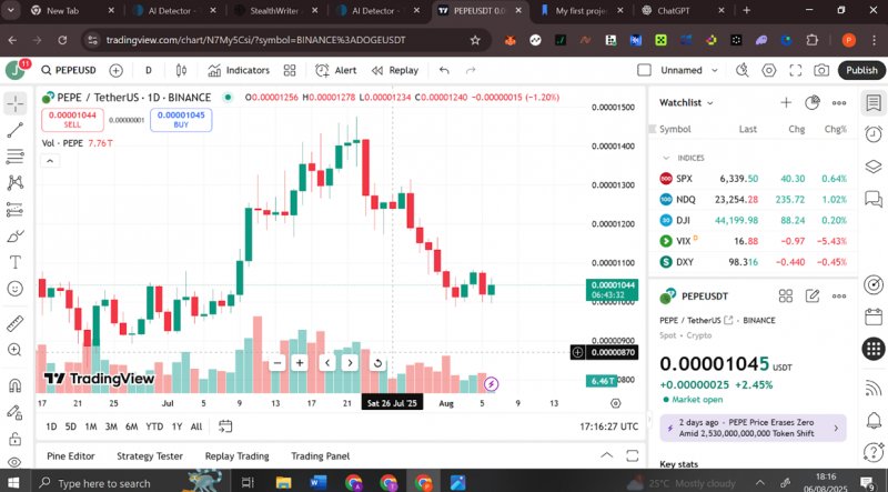 News about - The most bullish Dogecoin and Pepe forecasts signal 4-5x gains in 2025 – This crypto has been tipped to 45x